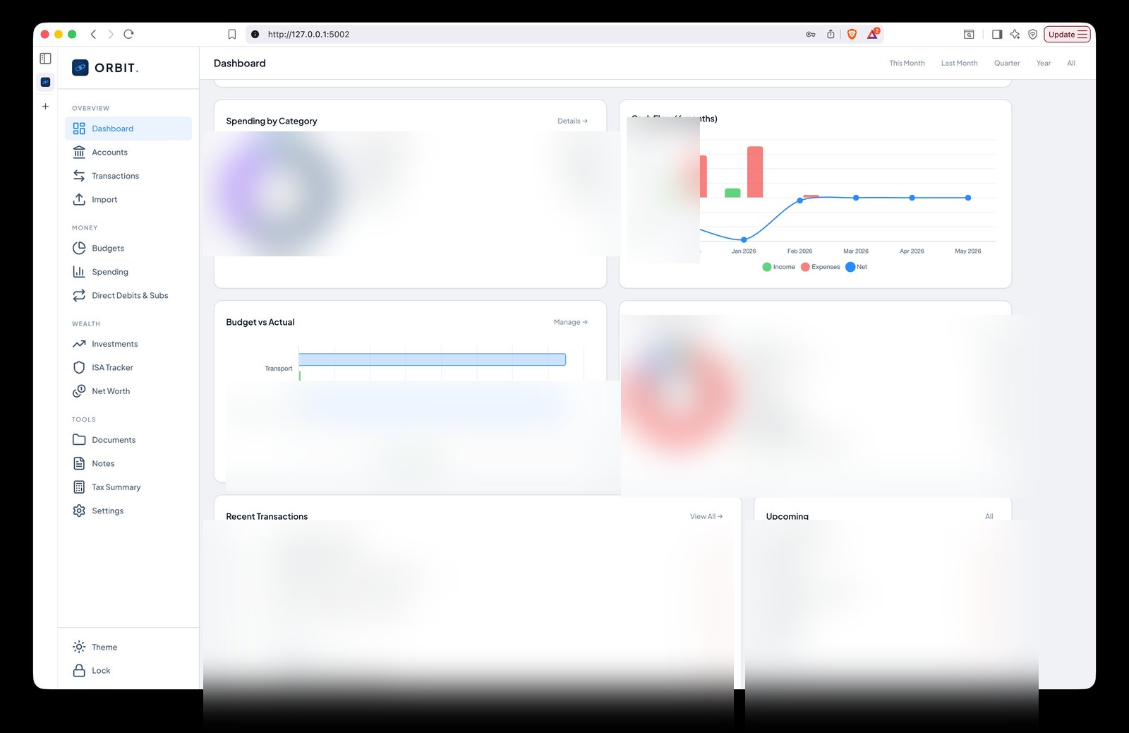 Orbit dashboard with financial figures blurred for privacy, showing the layout of spending, cash flow, portfolio allocation, and transactions panels